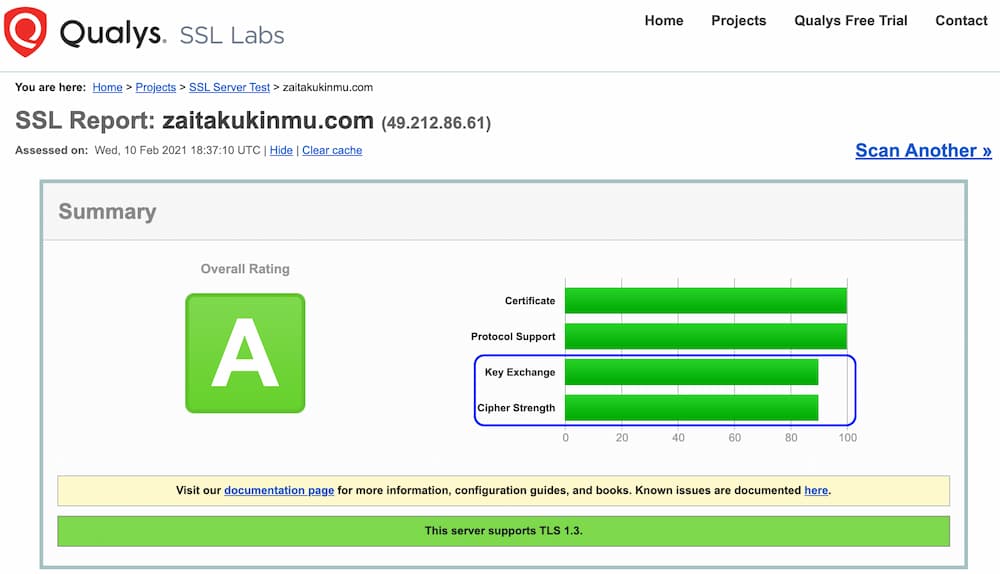 LiteSpeedで、Qualys SSL Server Testで、A+にする方法